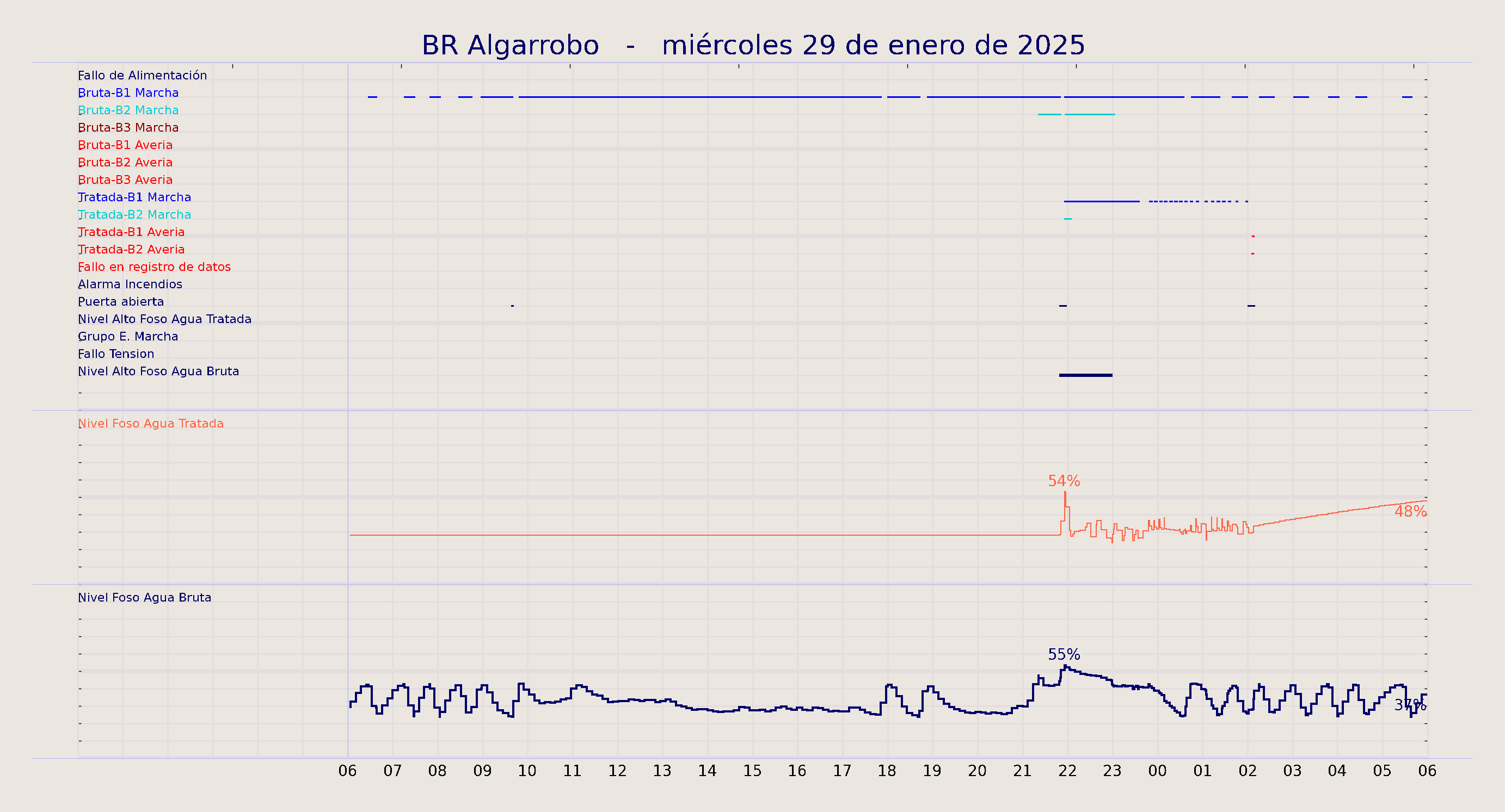 ../../imagenes/vid/2025/BR Algarrobo/2025-01-29 BR Algarrobo.png